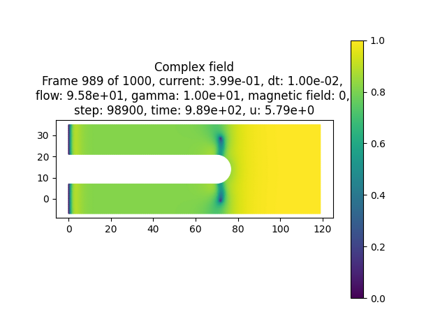 Example result